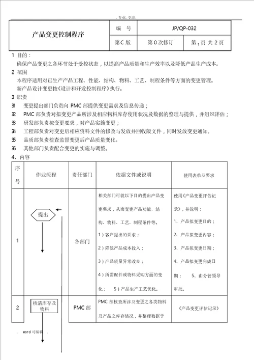 产品变更控制程序文件