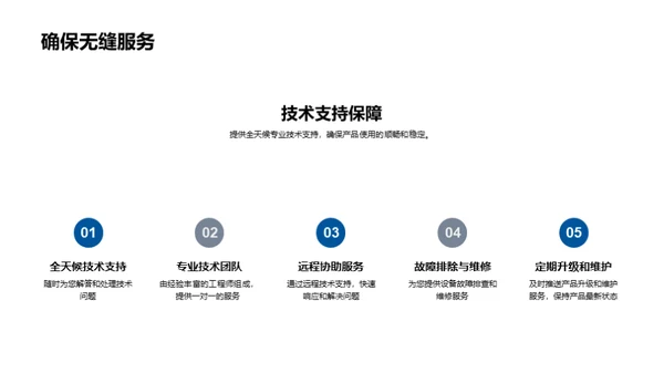 未来科技的创新之旅