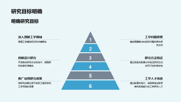 工学研究的新里程