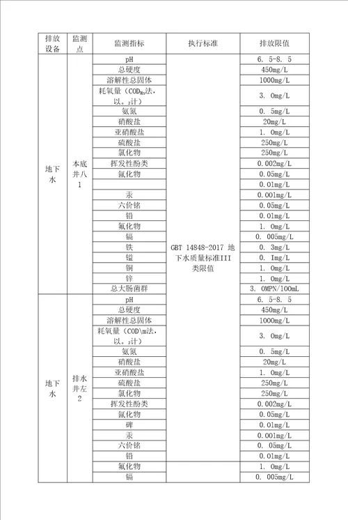 环保发电厂土壤和地下水环境自行监测方案