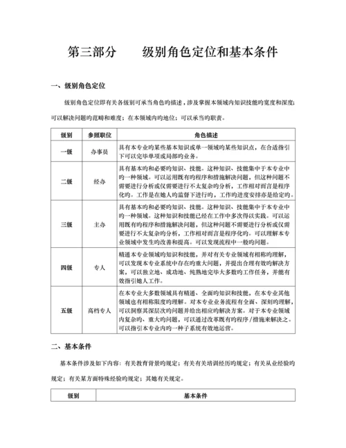 任职资格重点标准重点技术族标准工艺类.docx