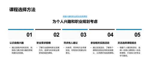 专科课程精选指南