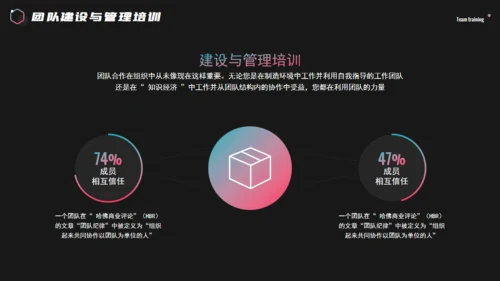 科技感团队建设与管理培训通用PPT课件
