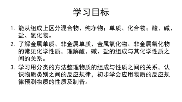 第十一单元+盐化肥拓展课物质的分类与性质课件-2023—2024学年九年级化学人教版下册