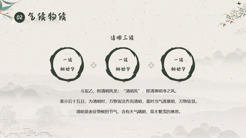 清明节知识清明节气清明扫墓清明习俗清明养生PPT