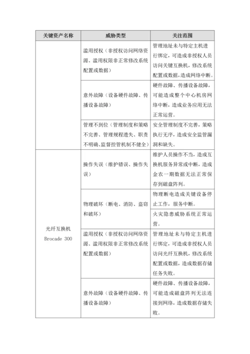 案例分享信息安全风险评估报告.docx