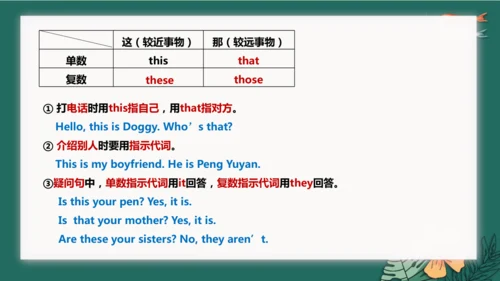 2022-2023学年七年级上学期第一次月考英语复习课件(共34张PPT)