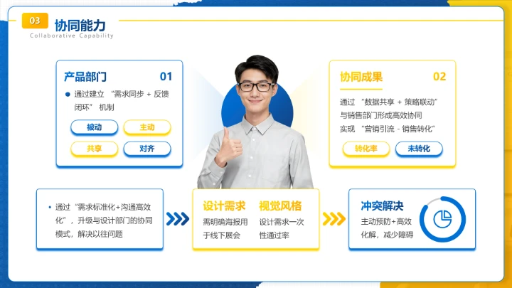 蓝色商务风市场营销岗位晋升成果汇报PPT模板