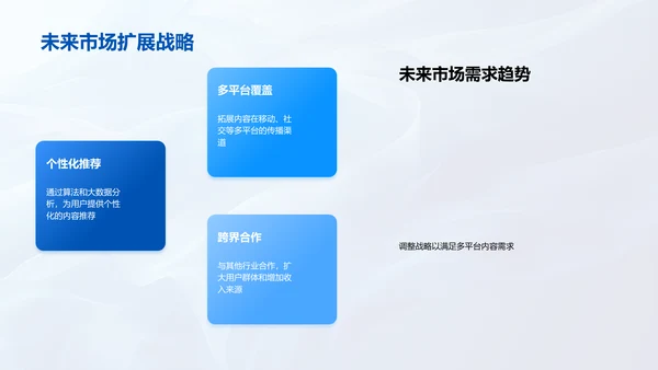 年度业绩报告会PPT模板