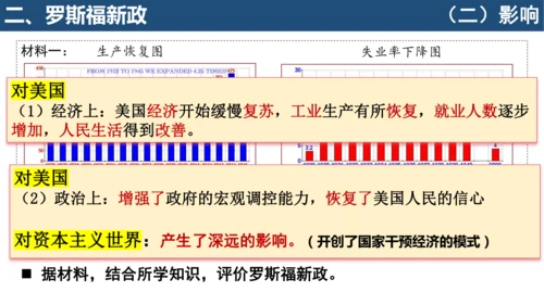 第13课罗斯福新政  课件