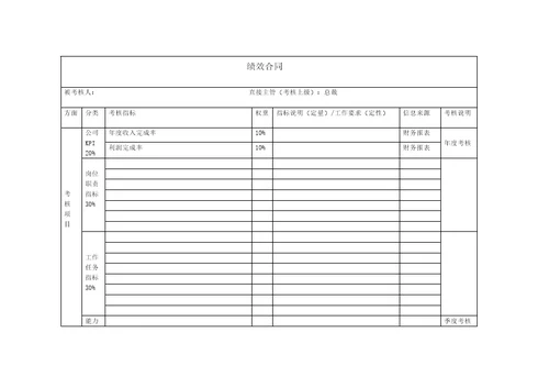 高管、总助、副总师绩效合同（模板）
