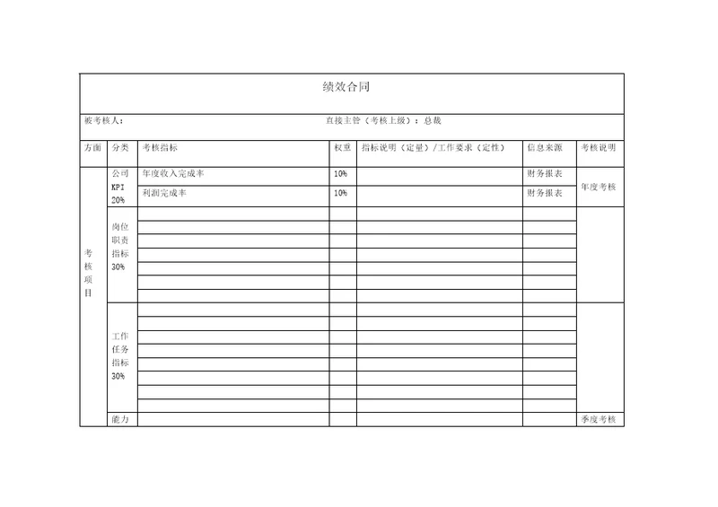 高管、总助、副总师绩效合同（模板）