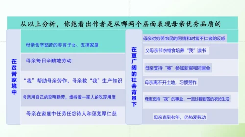 第14课 《回忆我的母亲》课件