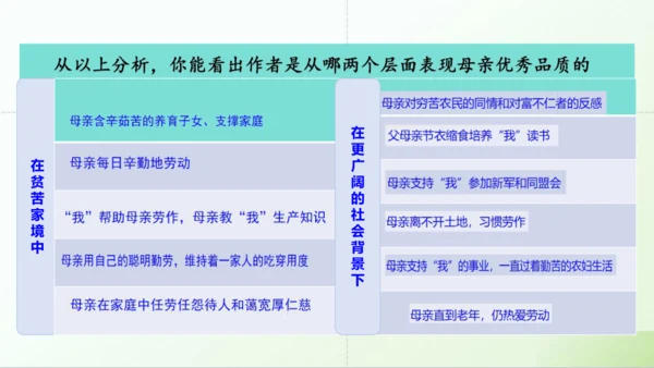 第14课 《回忆我的母亲》课件
