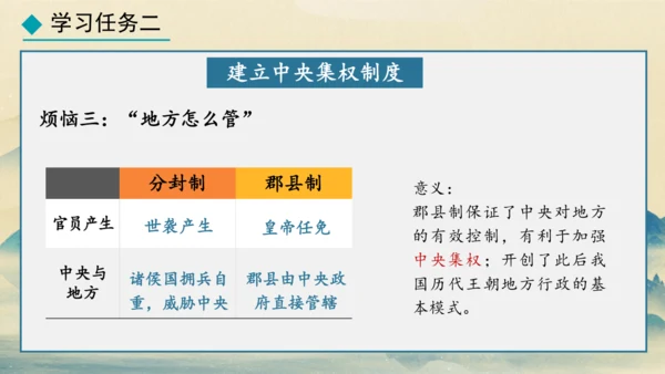 第9课 秦统一中国 课件