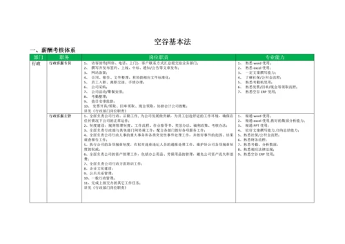 互联网公司岗位职责-空谷基本法.docx