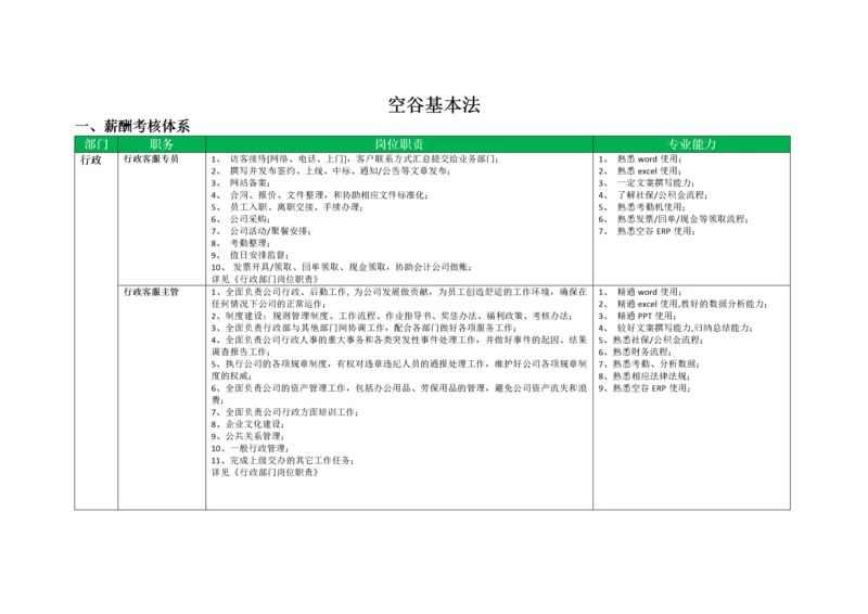 互联网公司岗位职责-空谷基本法.docx