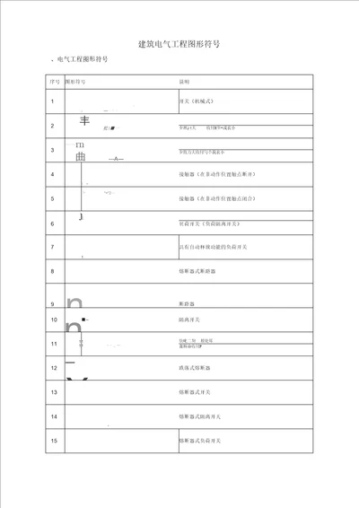 建筑电气CAD图形符号