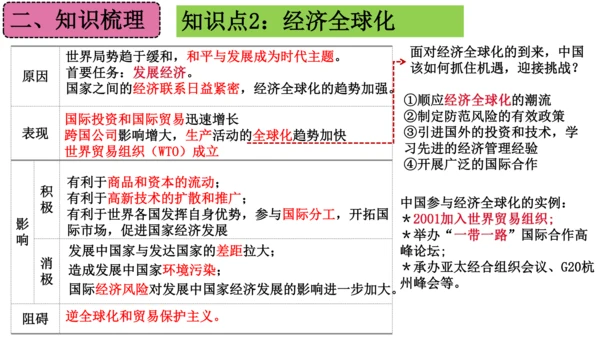 第六单元 走向和平发展的世界（单元复习课件）-2023-2024学年九年级历史下册单元复习课件（部编