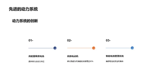 电车新纪元：技术与市场并进