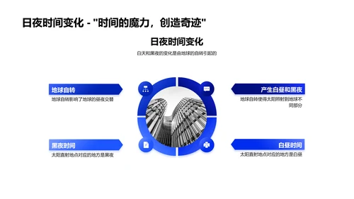 夏至日照科学讲解