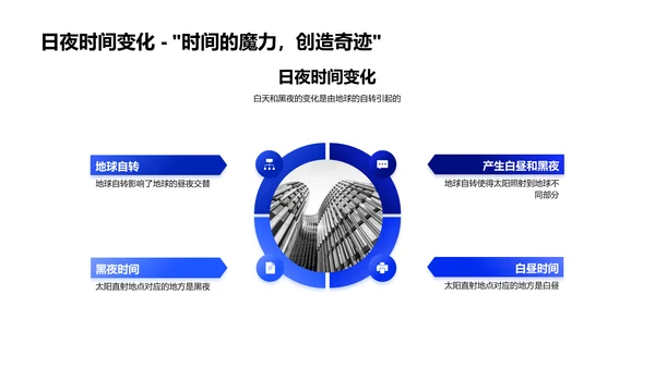 夏至日照科学讲解