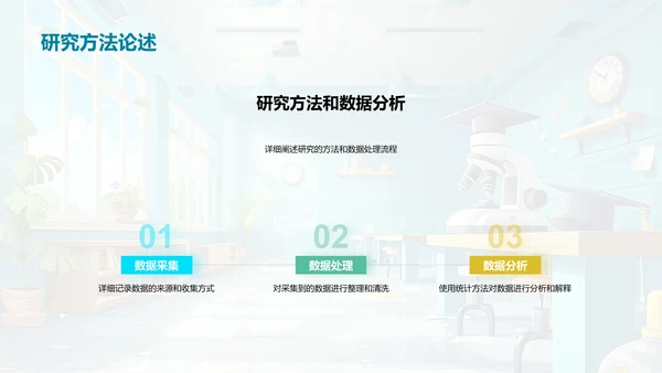 实习研究报告PPT模板