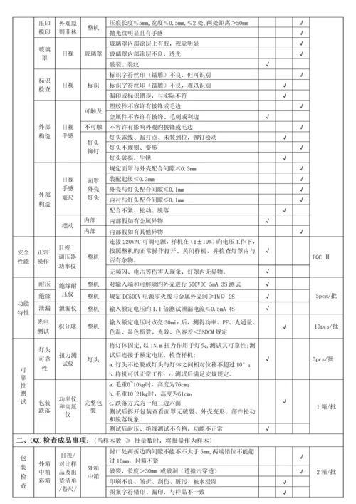 球泡灯成品检验规范.docx