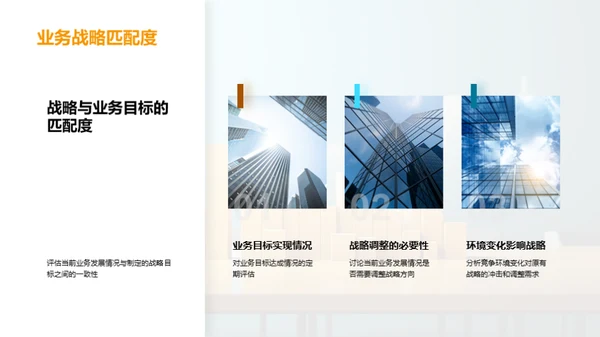 业务全览与策略优化