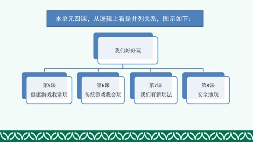 人教部编二下道德与法治教材解读