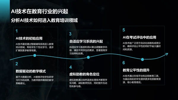 蓝色科技风教育培训AI技术PPT模板