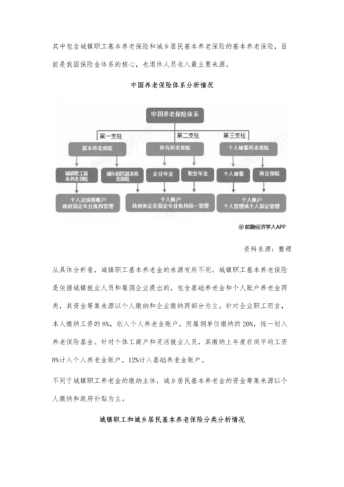 中国养老保险行业市场现状及发展趋势分析-提升总收入及参与度为根本目标.docx