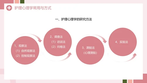 粉色创意简约风护理心理学PPT模板