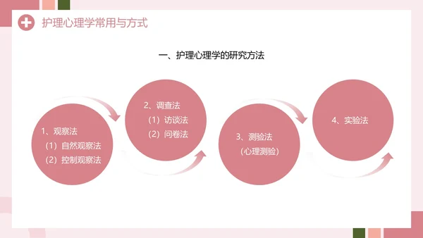 粉色创意简约风护理心理学PPT模板