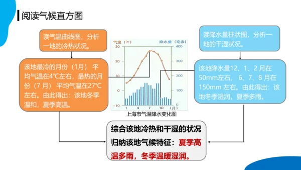 串讲04 天气与气候 2023-2024学年七年级地理上学期期末考点大串讲课件（人教版）(共68张P