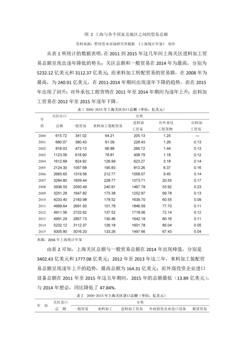 上海中小型企业贸易存在的问题及对策.docx