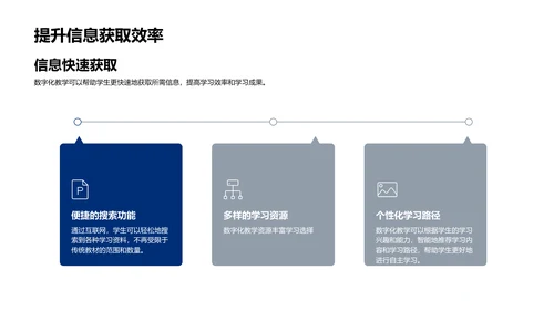 数字教学实践PPT模板