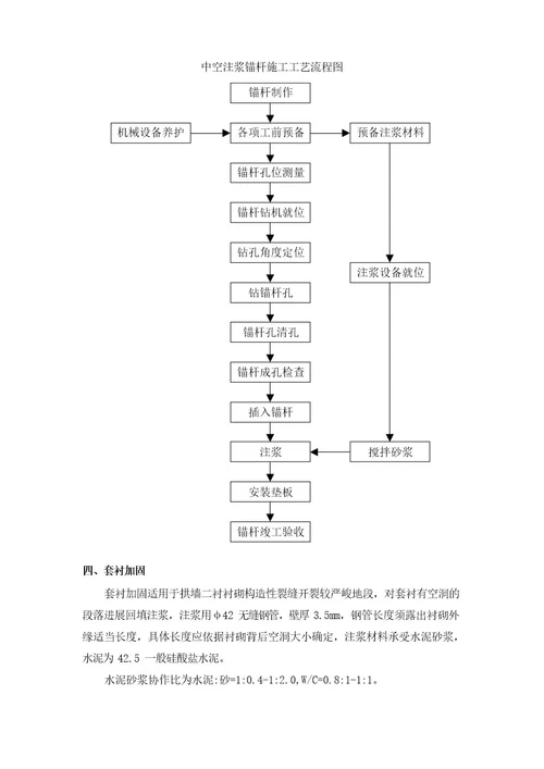 隧道维修加固