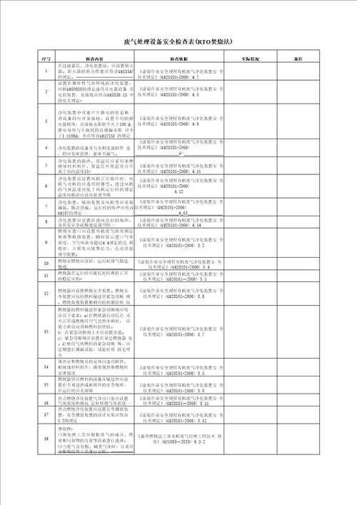 废气处理设备安全检查表