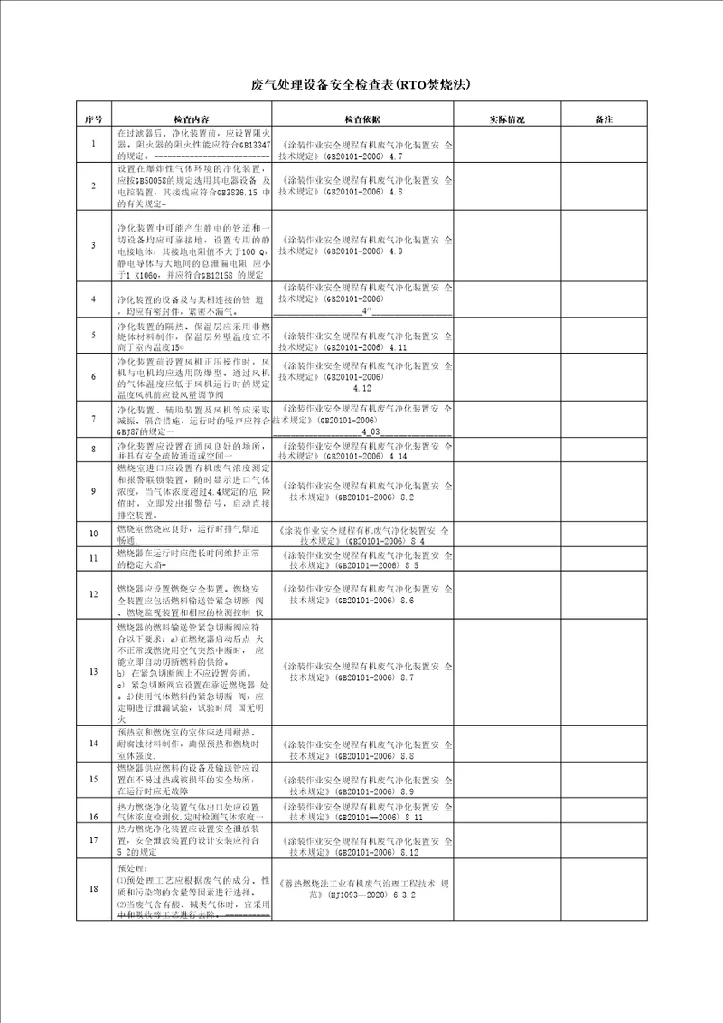 废气处理设备安全检查表