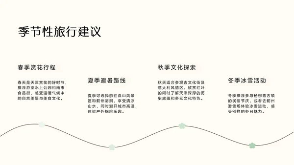 国风绿色渐变天津旅游攻略
