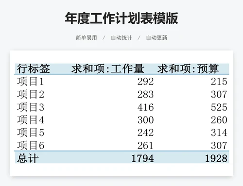 年度工作计划表模版