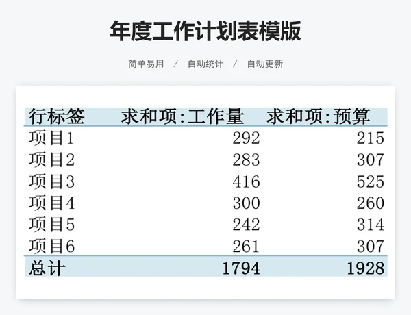年度工作计划表模版