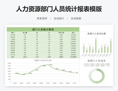 人力资源部门人员统计报表模版