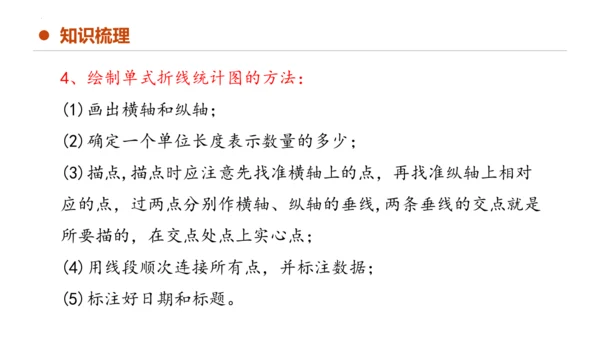 专题七：折线统计图复习课件(共25张PPT)五年级数学下学期期末核心考点集训（人教版）