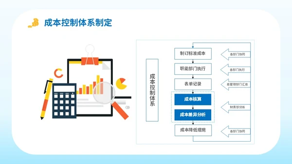 简约平面插画公司企业单位生产成本预算培训学习课件模板