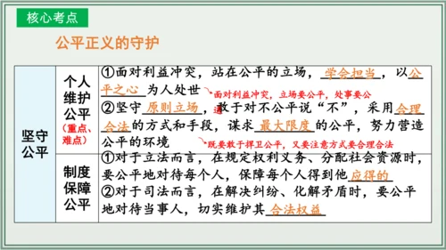 《讲·记·练高效复习》 第四单元 崇尚法治精神 八年级道德与法治下册 课件(共25张PPT)