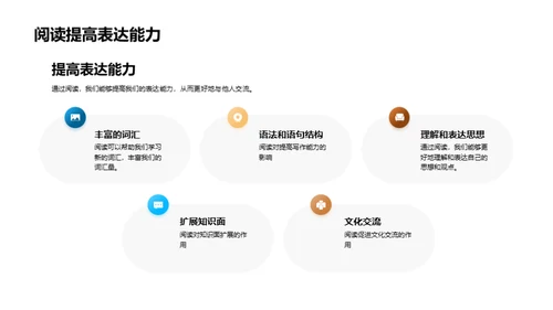 探索阅读之旅