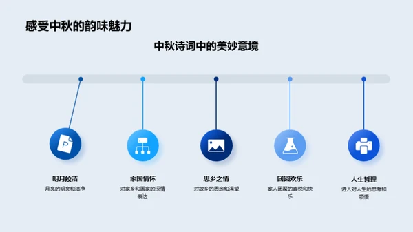 月韵唐宋：诗词解读