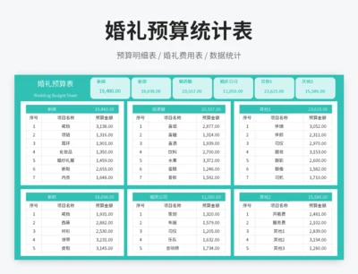 婚礼预算统计表